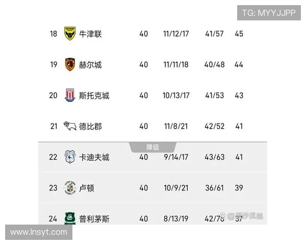 英冠球队哪些曾辉煌英超 英伦老牌球队沉浮记