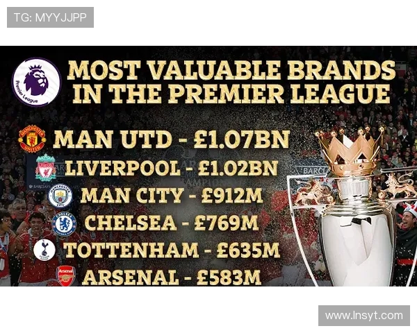 英超球队的品牌价值评估