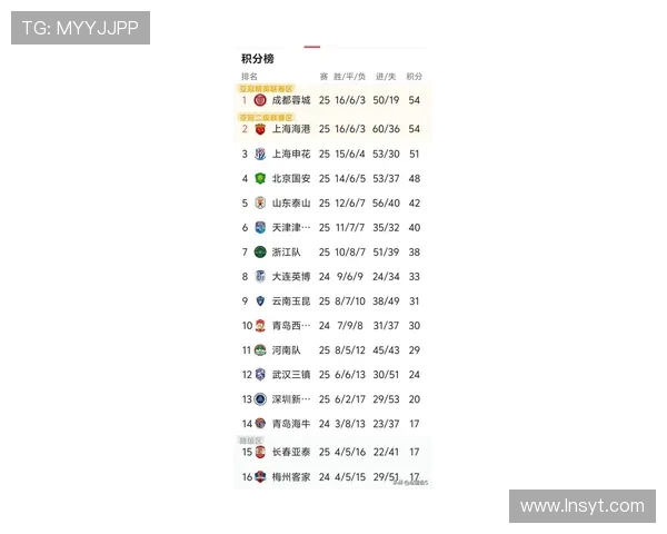 中超联赛历史上最大比分比赛记录及球队表现