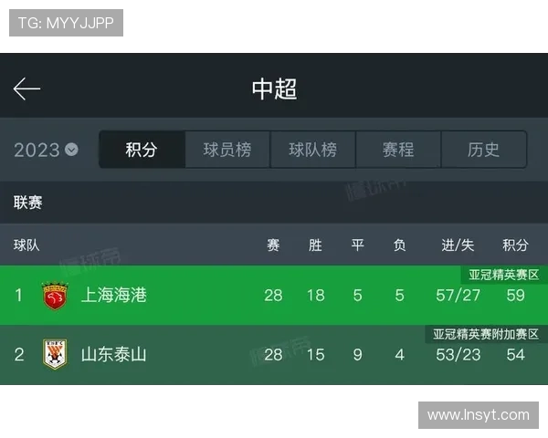 大连人与上海上港比赛直播观看方式与赛前预测