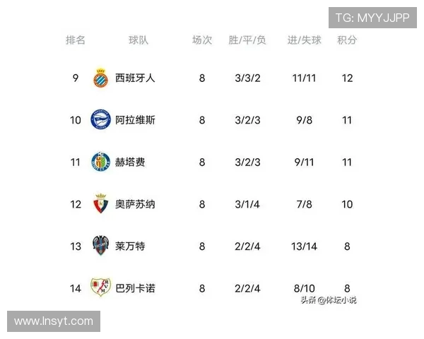 西甲2018赛季积分榜与赛程互动对比分析