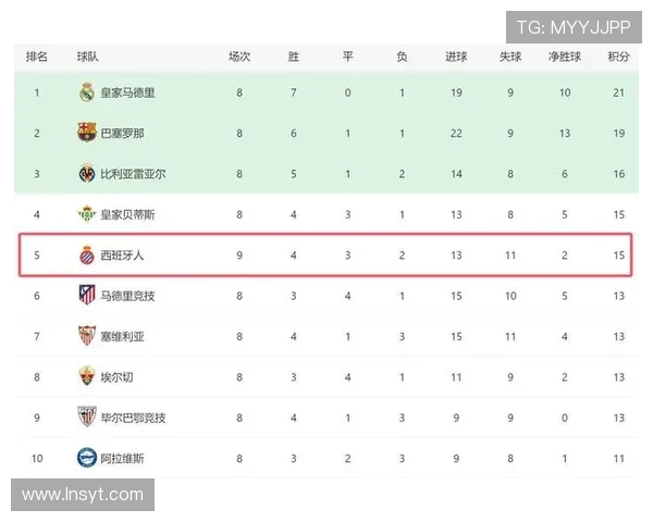 2019年西甲联赛积分榜:排名与赛季回顾 2019年西甲联赛积分榜:排名与赛季回顾