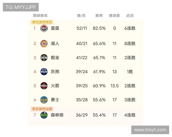 NBA火箭队最新比赛录像和战报更新