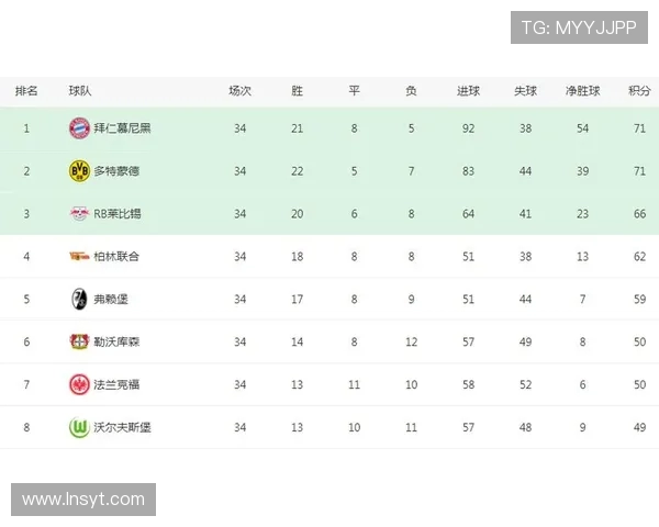 德甲低分降级历史记录保持者及降级后的发展情况