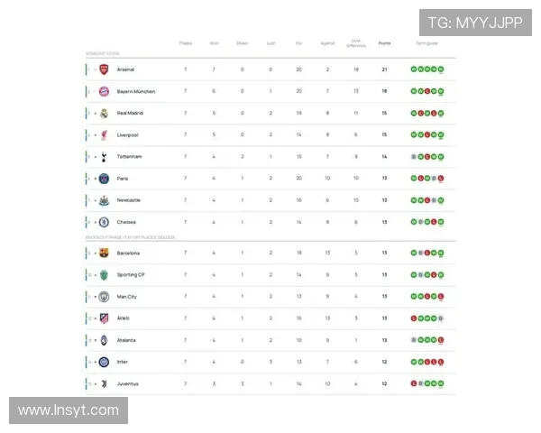 英超五支球队同时参加欧冠赛季表现及分析