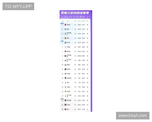 英超市值最高的球队：排名与分析